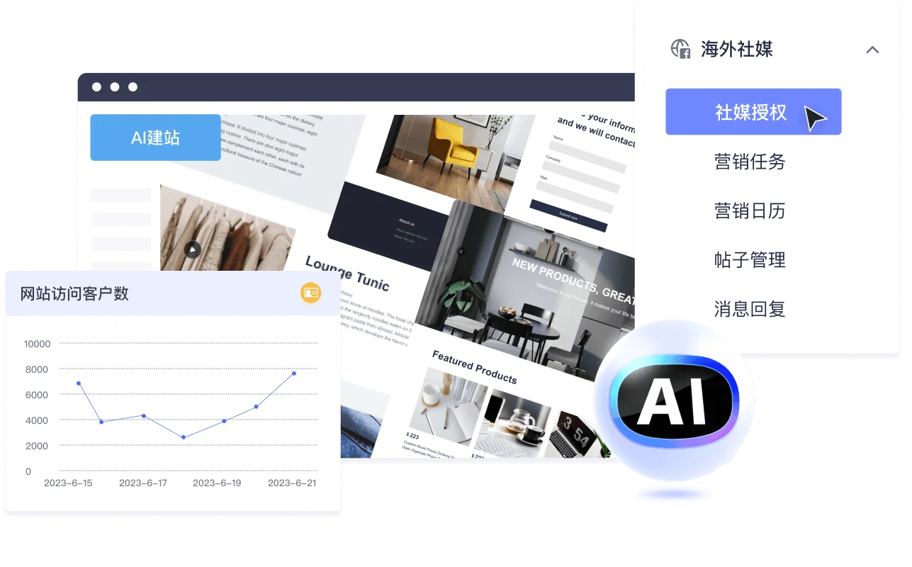 网易外贸通 AI 极速建站与社媒运营托管功能界面