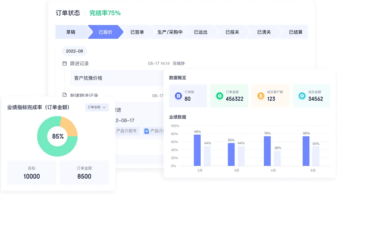 网易外贸通客户资产管理与销售流程界面